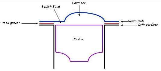 drawing of an Evo Big Twin chamber