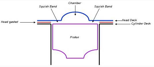 Drawing of a bathtub chamber