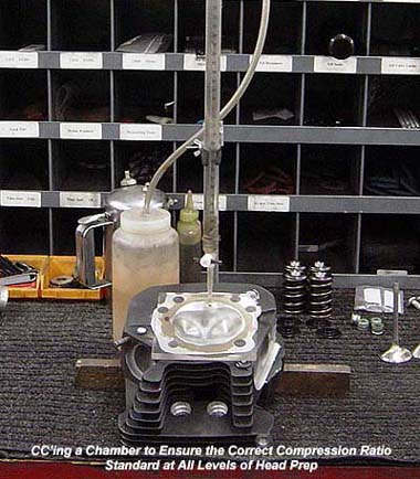 Measuring the Combustion Chamber Volume on a Harley Davidson Twin Cam Head