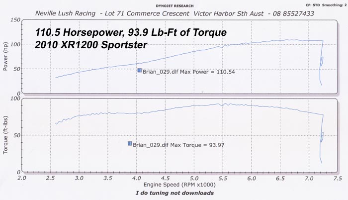 HAMMER PERFORMANCE 110 horsepower XR1200/1250 Sportster dyno sheet