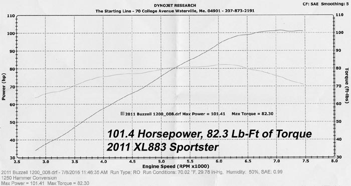 HAMMER PERFORMANCE 101 horsepower XL883/1250 Sportster dyno sheeet