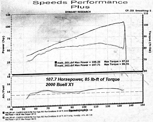 Matt Matthews 107 horsepower Sportster 1250 dyno sheet