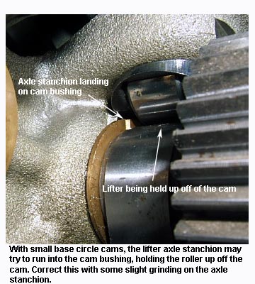 A small base circle cam can sometimes not allow the lifter to drop all the way