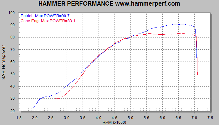 Vance And Hines Dyno Charts