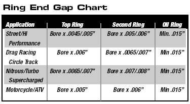 Ring Gaps