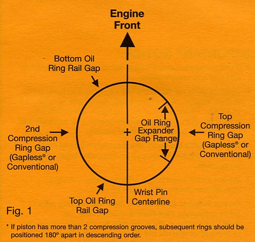 Proper Total Seal Ring Orientation